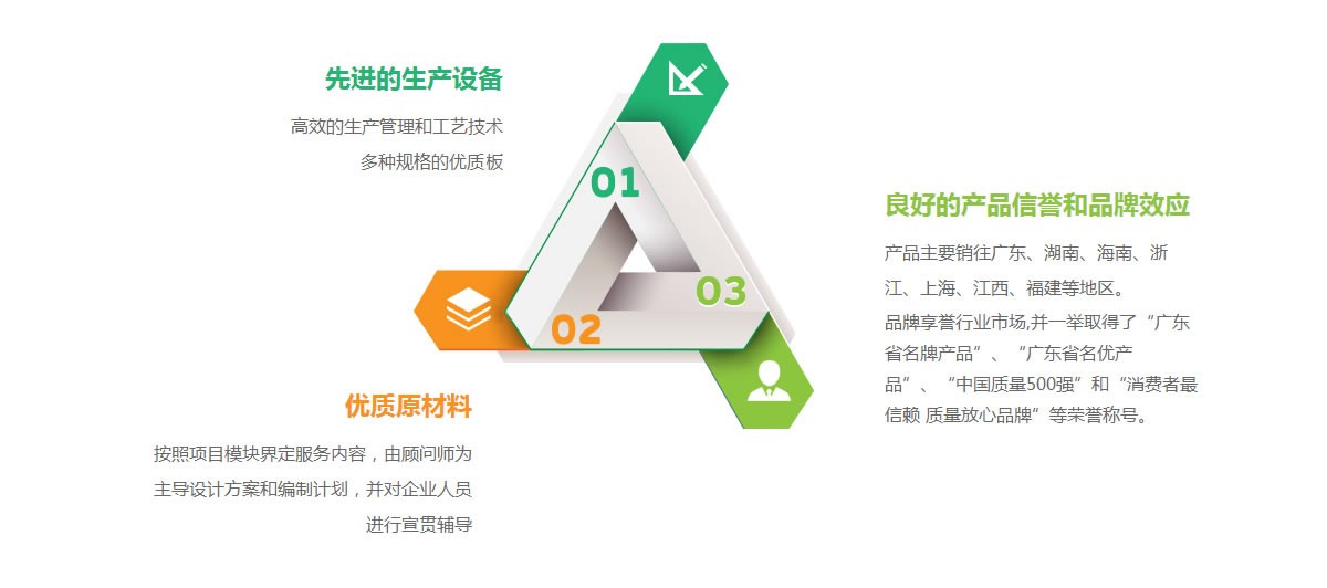 三大(dà)黃(huáng)金(jīn)優勢，